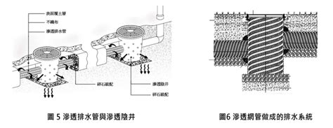 陰井原理|滲透陰井容量設計與試驗研究